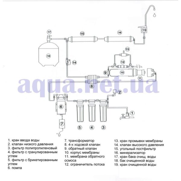 shema-filtra-obratnogo-osmosa-6-stupenej-s-pompoj-RO6P