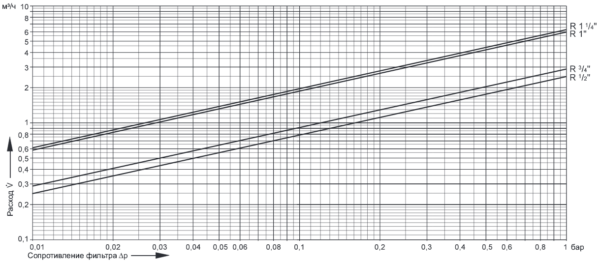 filtr_honeywell_fk06-1aa_diagramma_potoka